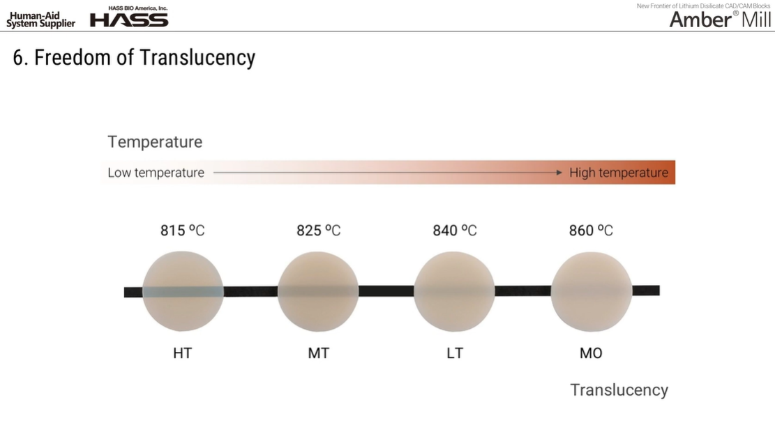 [AM-Manual] Detailing Slides